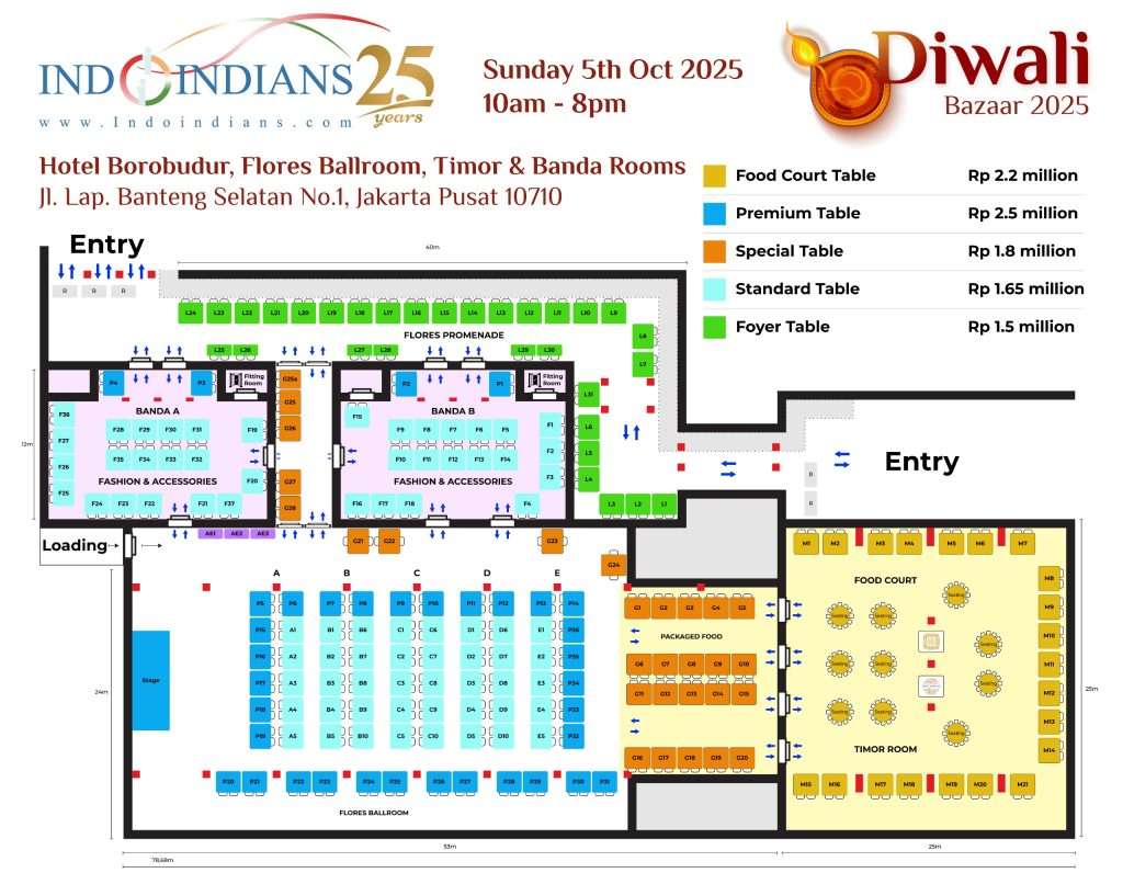 layout terbaru dengan easle 23092025