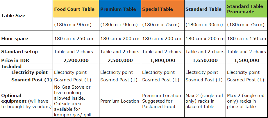 price list indoindians diwali bazaar 5 okt 2025